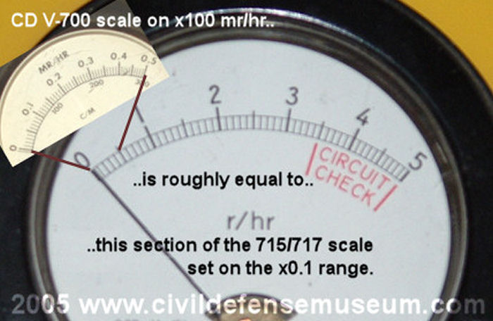CD V-700 and CD V-715 Scale Image