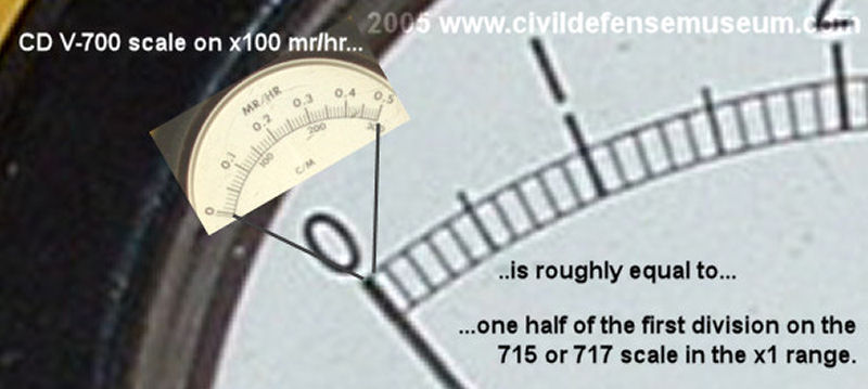 CD V-700 Scale x100 vs. CD V-715/17 Scale x1 Range