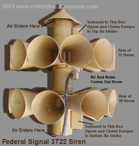 This diagram of the 3T22 shows the air intakes and locations of the air 